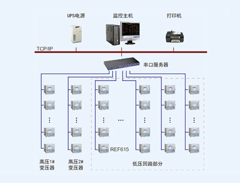 北京昆侖飯店電力監(jiān)控系統的設計與應用