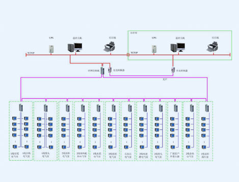 中材萍鄉(xiāng)水泥有限公司電力監(jiān)控系統(tǒng)