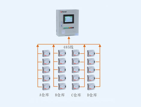 廣陳第三方電子商務(wù)平臺(tái)托管產(chǎn)業(yè)基地消防電源監(jiān)控系統(tǒng)