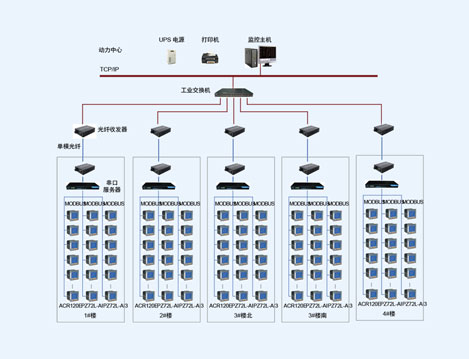 淄博運動員公寓智能配電系統的設計與應用