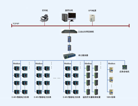 溫州喜來登大酒店電力監(jiān)控系統的設計與應用